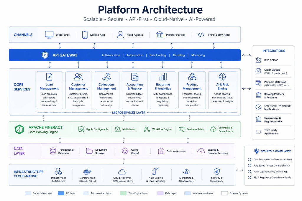 Open Source Core Banking: Complete Guide to Open Source Banking Platforms