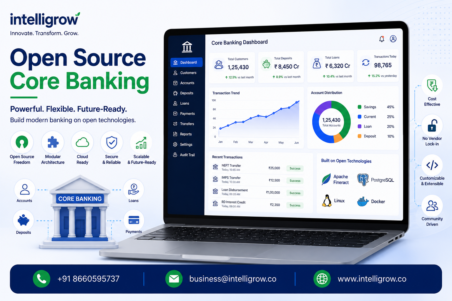 Open Source Core Banking: Complete Guide to Open Source Banking Platforms