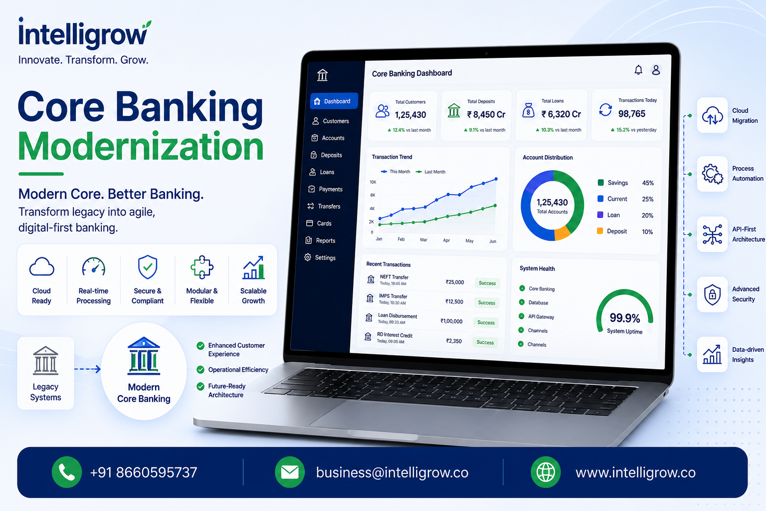 Core Banking Modernization: Complete Guide to Modernizing Core Banking Systems