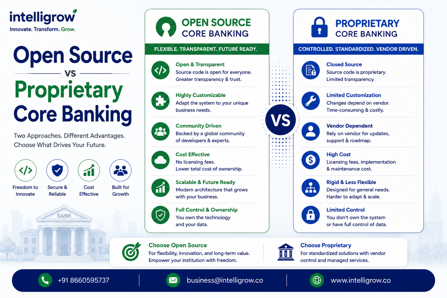 Open Source vs Proprietary Core Banking: Complete Comparison Guide for Financial Institutions