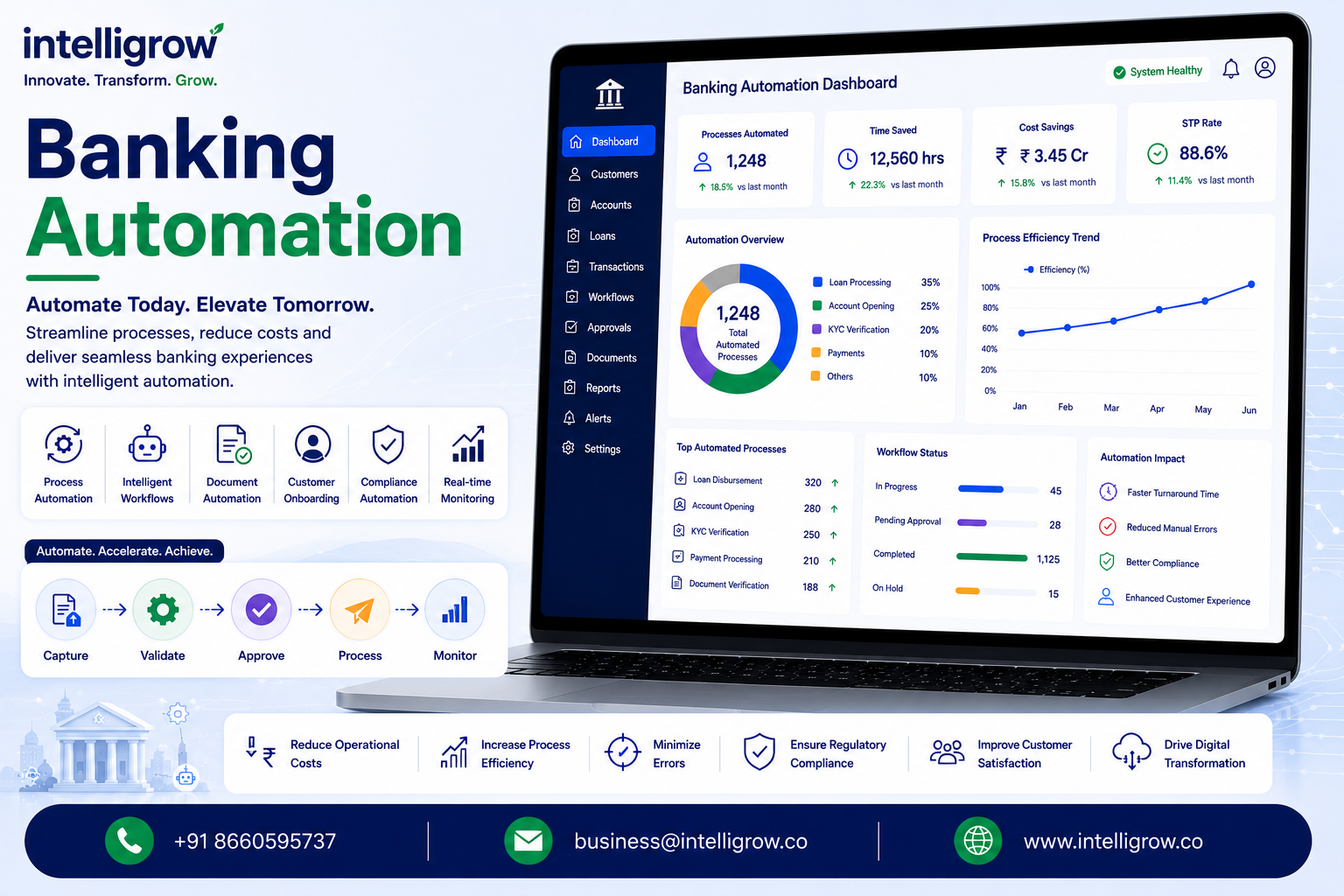 Banking Automation: Complete Guide to Automating Banking Operations