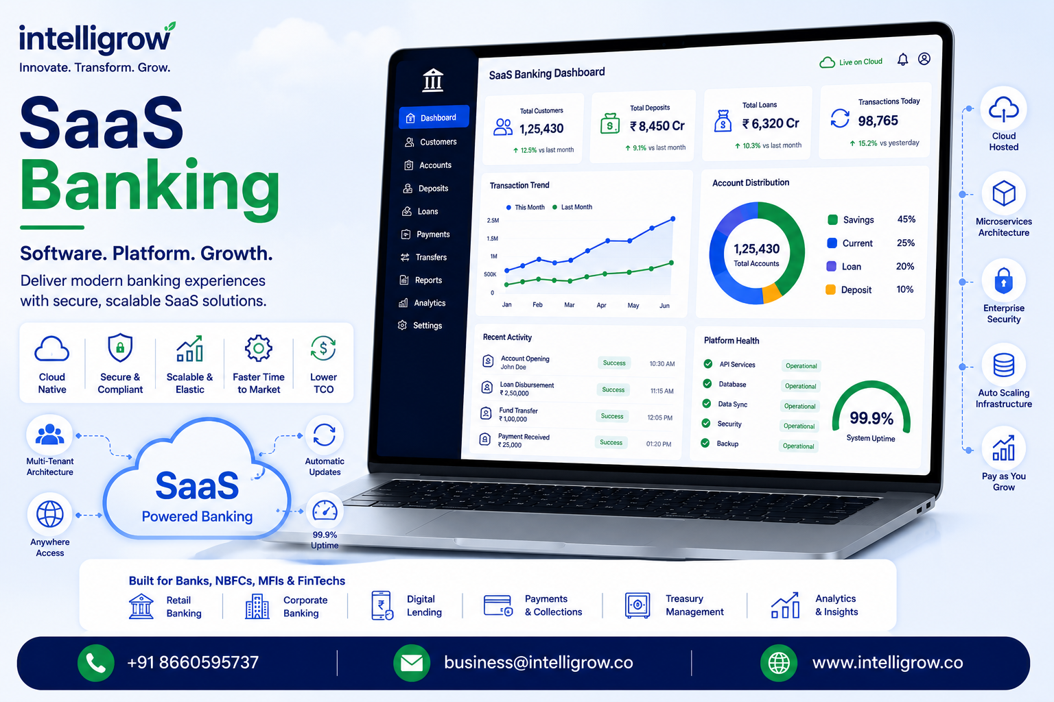 SaaS Banking: Complete Guide to Software-as-a-Service Banking Solutions