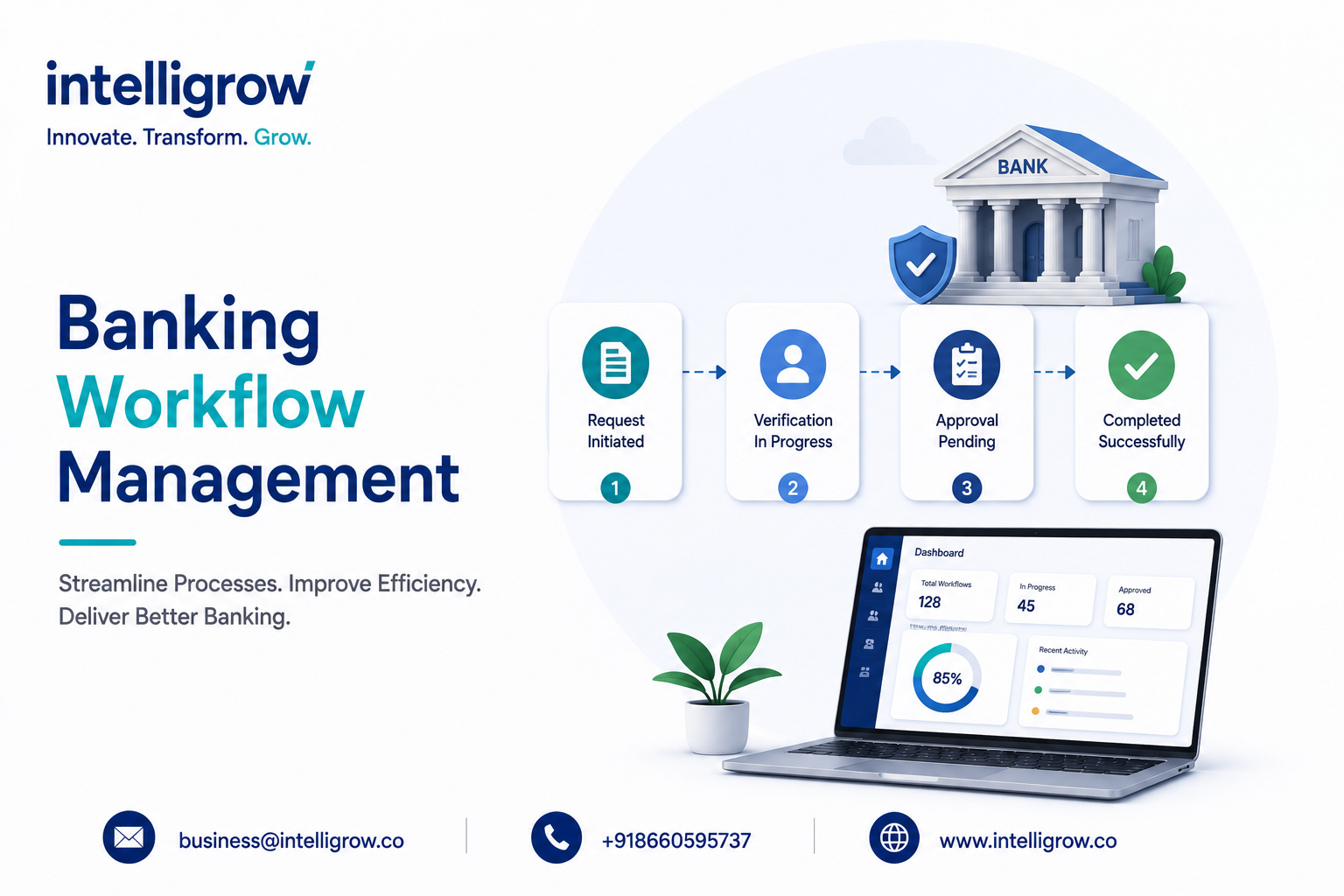 Banking Workflow Management