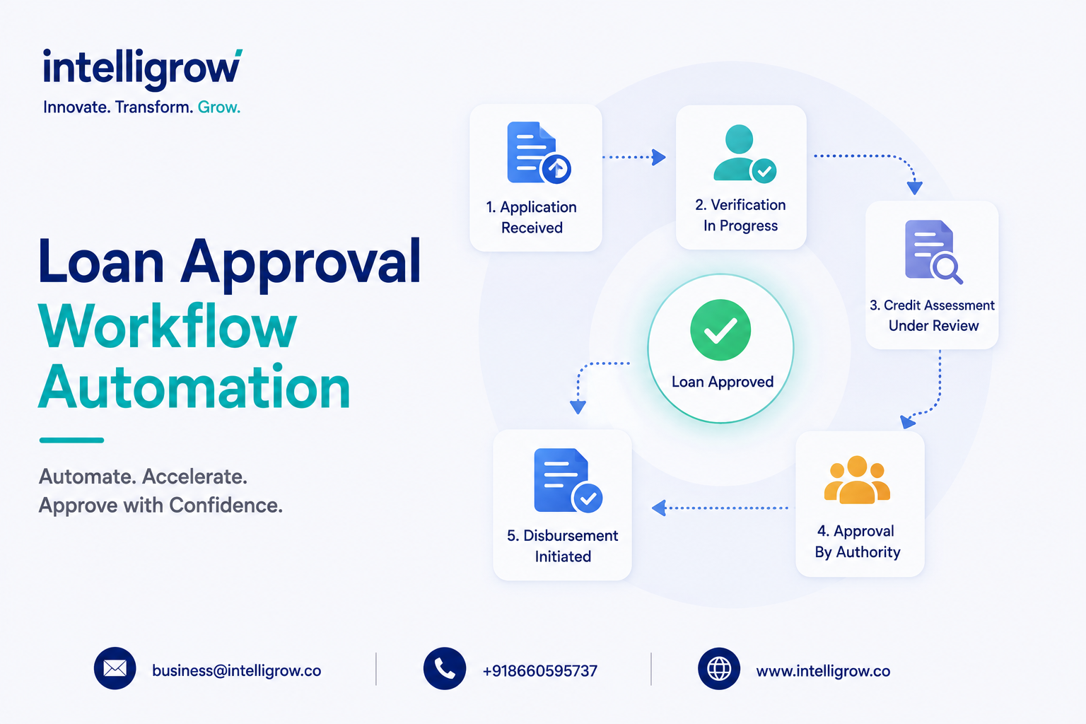 Loan Approval Workflow Automation
