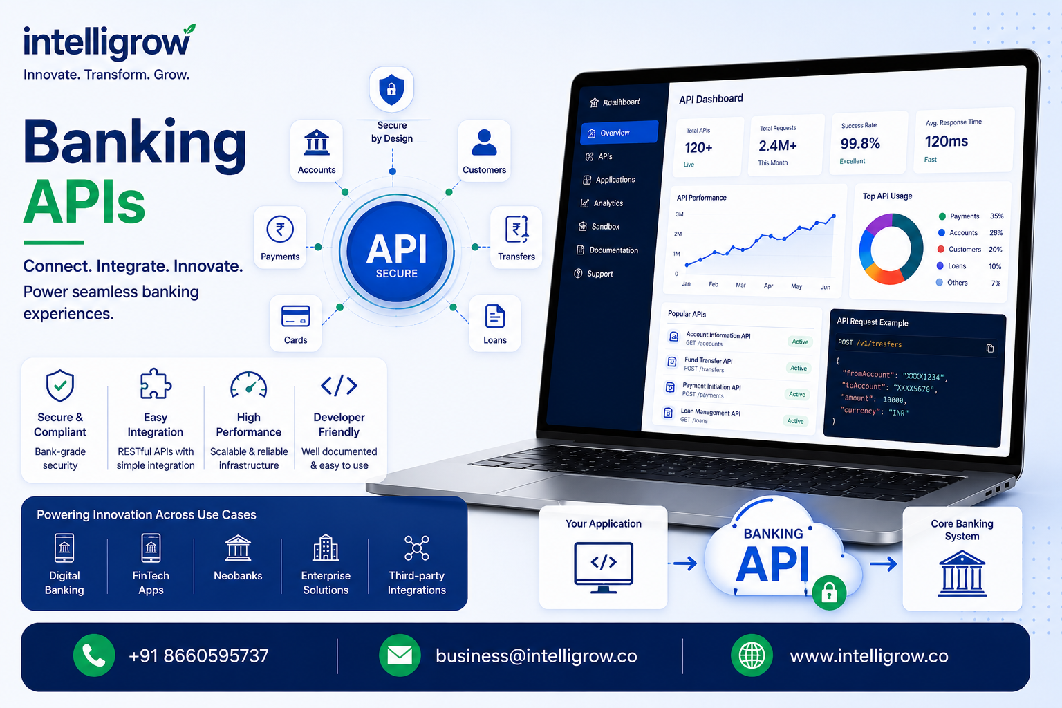 Banking APIs: Complete Guide to API Integration in Modern Banking