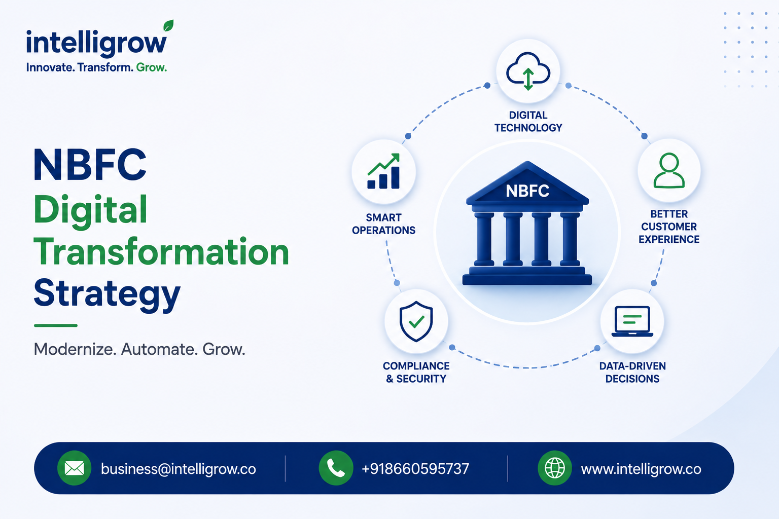 NBFC Digital Transformation Strategy
