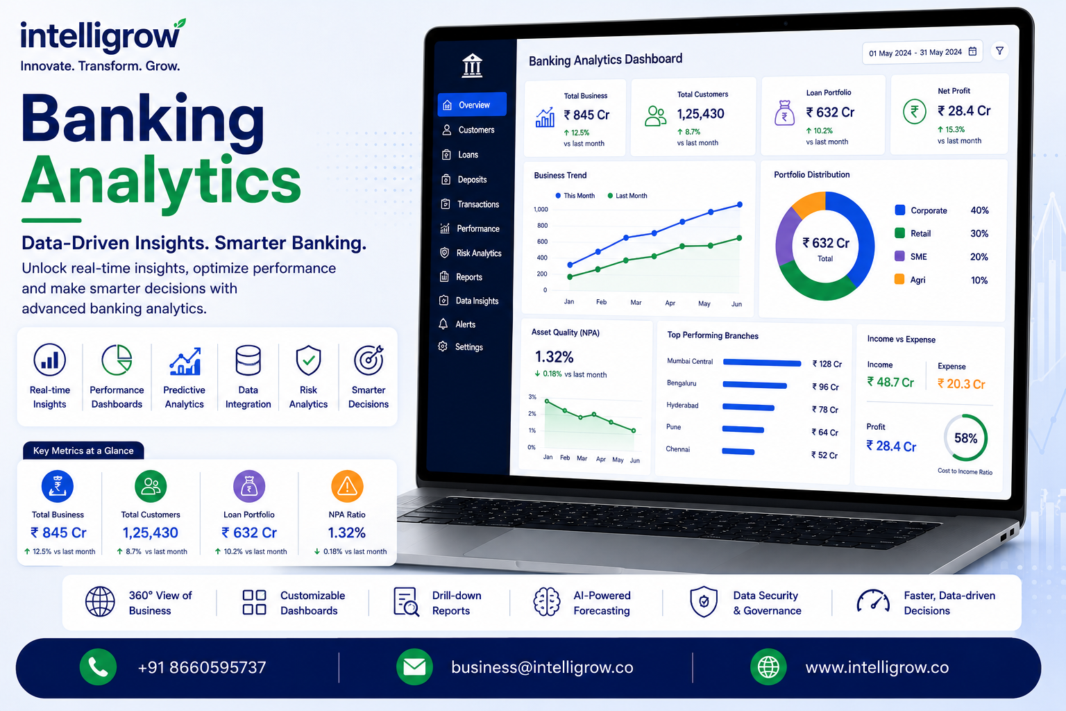Banking Analytics: Complete Guide to Data Analytics in Banking
