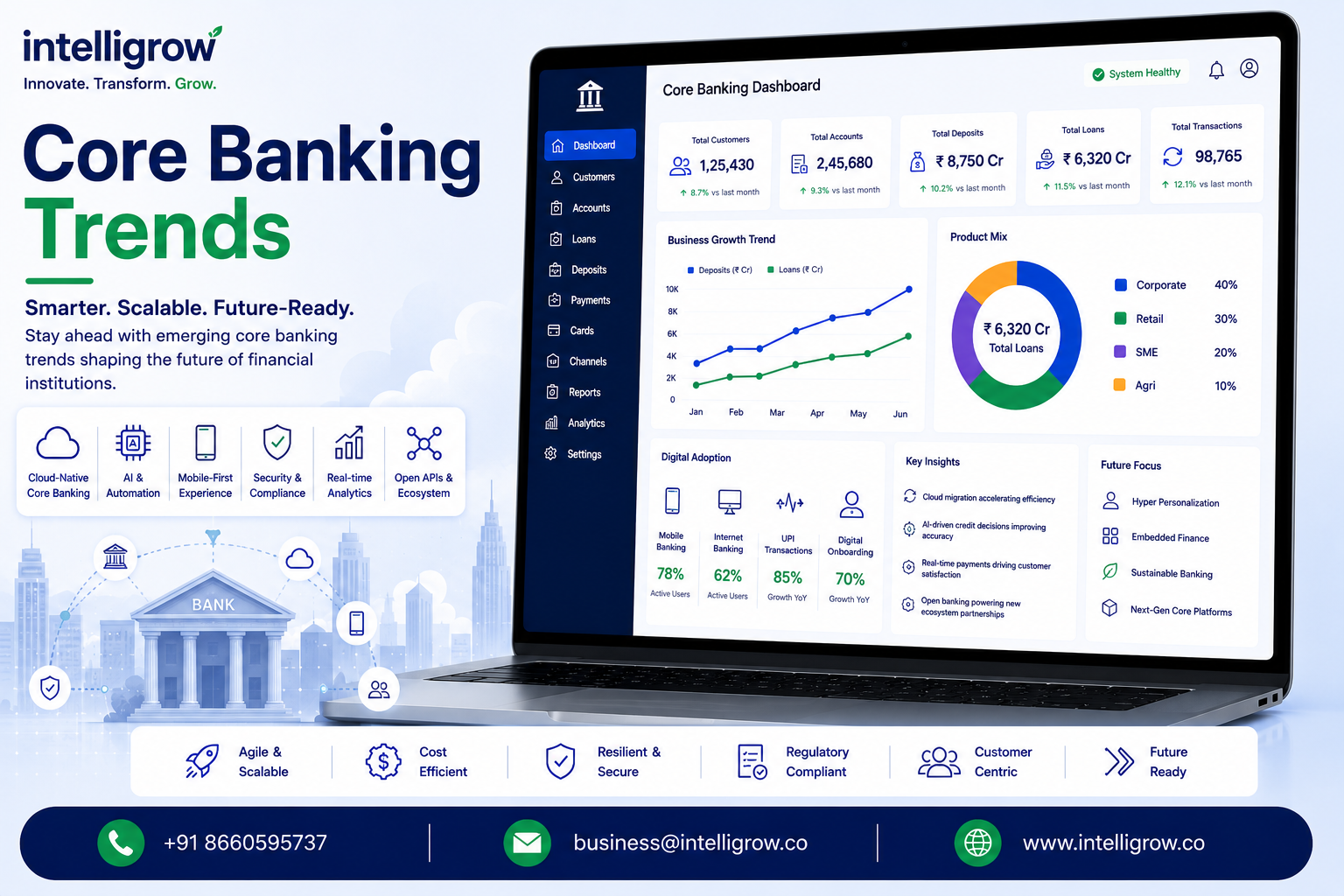 Core Banking Trends: Top Trends Shaping the Future of Banking