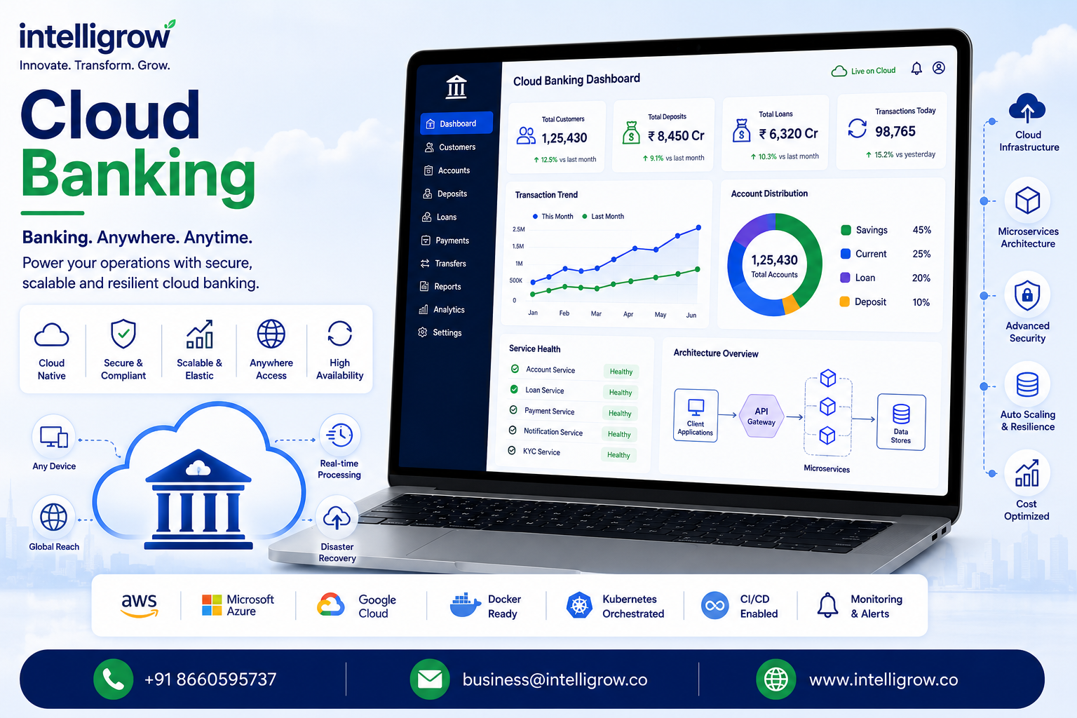 Cloud Banking: Complete Guide to Cloud-Based Banking Solutions