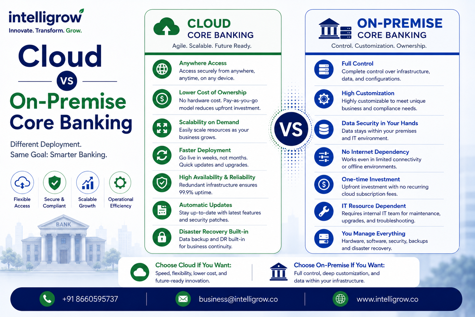 Cloud vs On-Premise Core Banking: Complete Deployment Comparison Guide