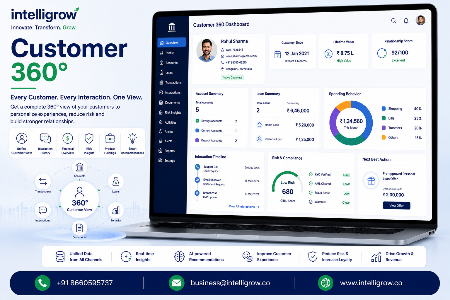 Customer 360: Complete Guide to Building a Unified Customer View in Banking