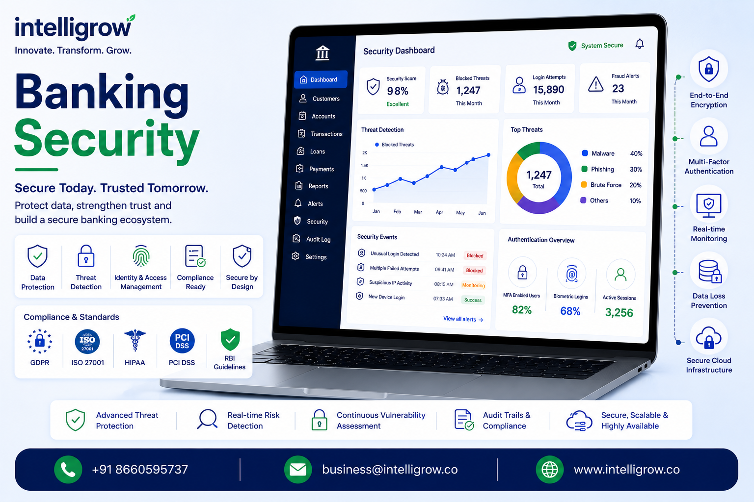 Banking Security: Complete Guide to Cybersecurity in Modern Banking