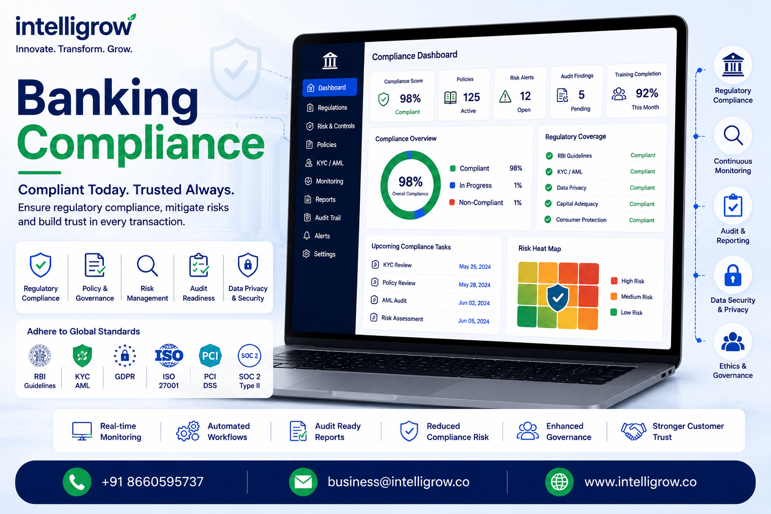 Banking Compliance: Complete Guide to Regulatory Compliance in Banking