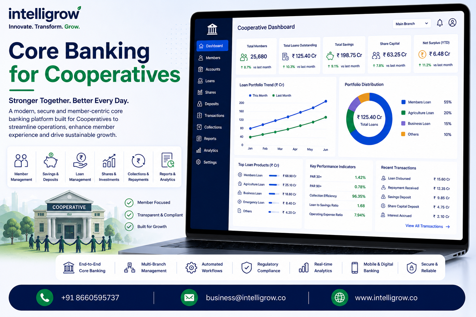 Core Banking for Cooperatives: Complete Guide to Modern Cooperative Banking Software