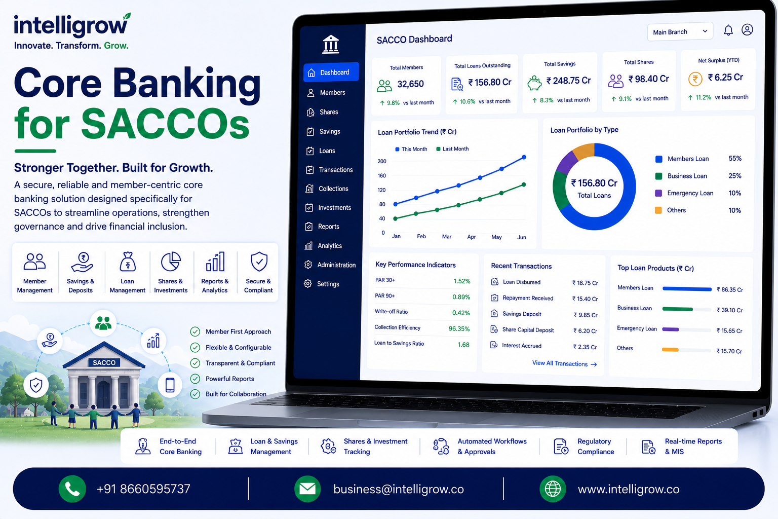 Core Banking for SACCOs: Complete Guide to Modern SACCO Core Banking Software