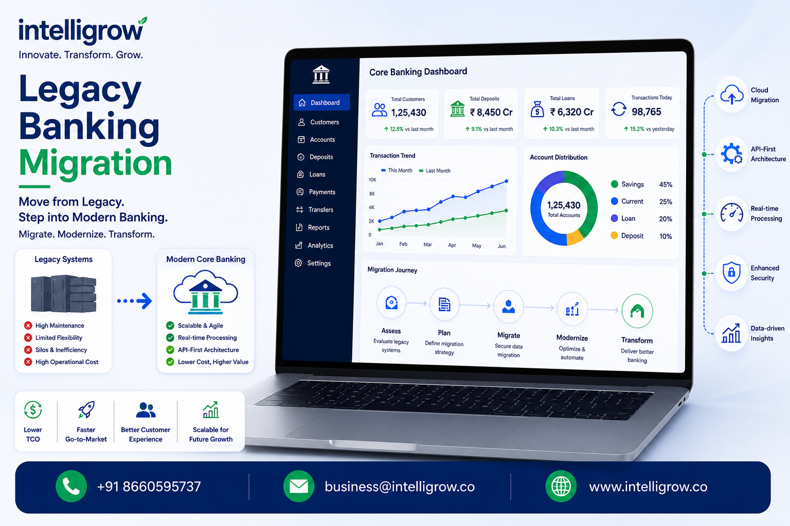 Legacy Banking Migration: Complete Guide to Modernizing Legacy Banking Systems