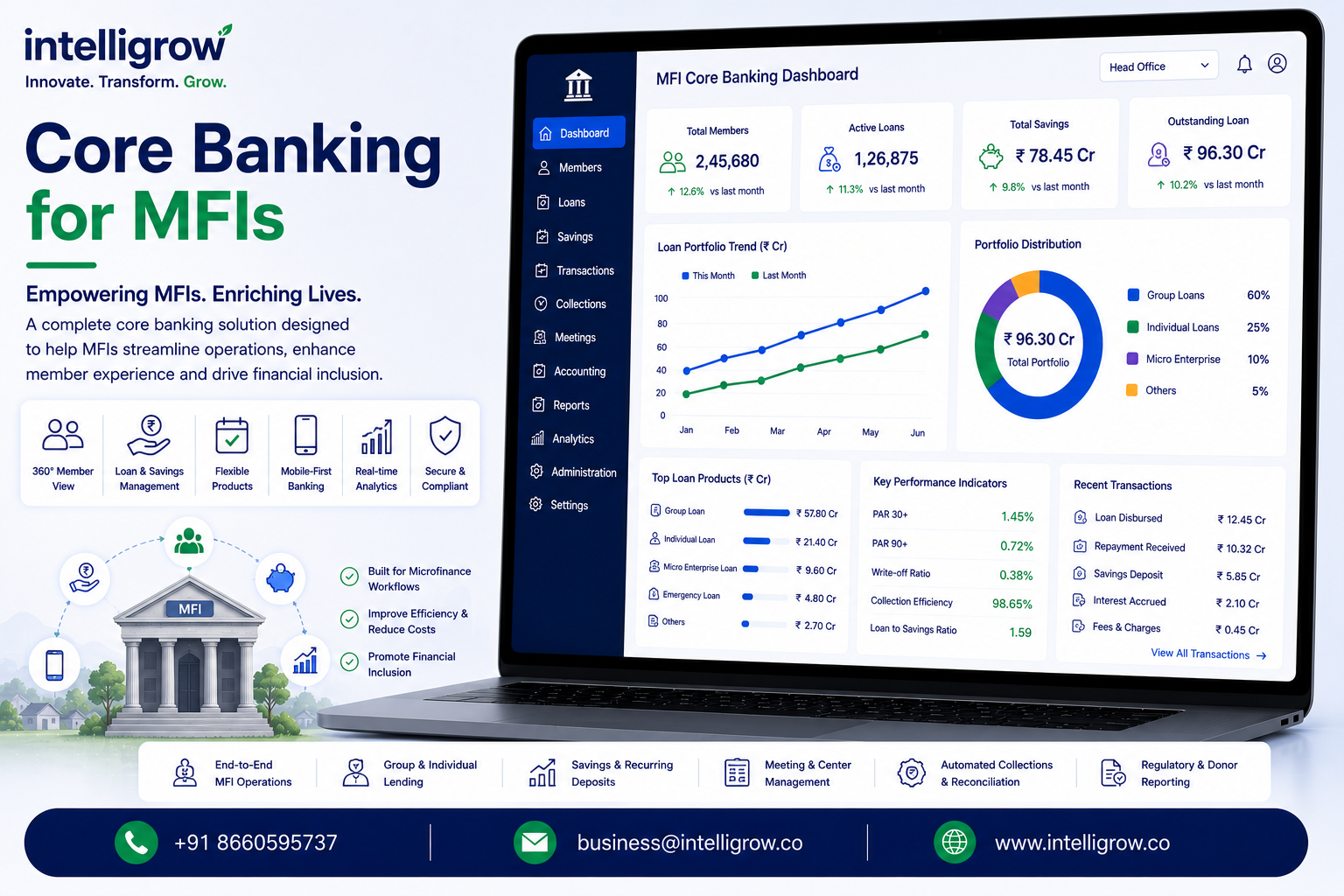 Core Banking for MFIs: Complete Guide to Modern Core Banking Software for Microfinance Institutions