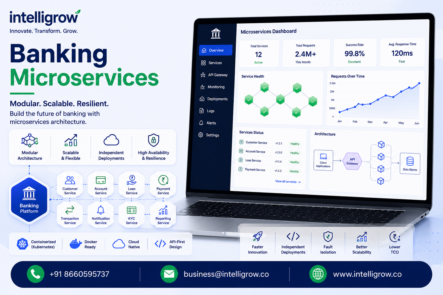 Banking Microservices: Complete Guide to Microservices Architecture in Banking