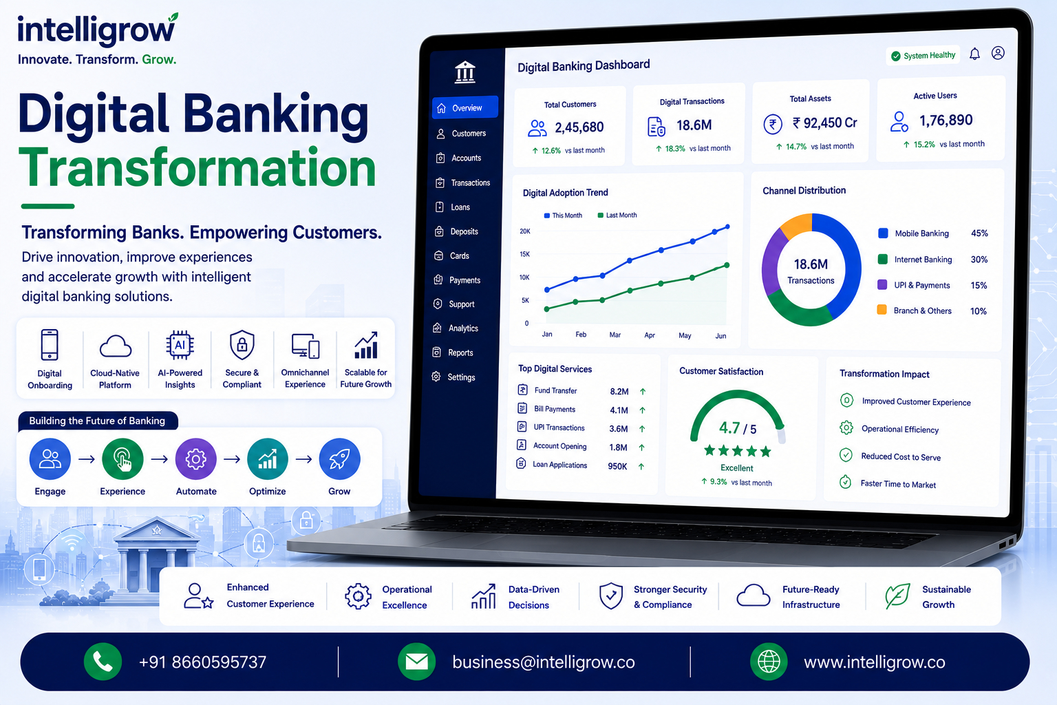 Digital Banking Transformation: Complete Guide to Modern Banking Transformation